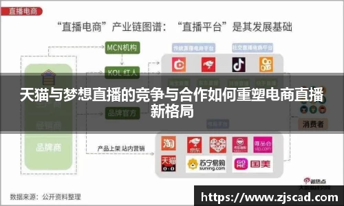 天猫与梦想直播的竞争与合作如何重塑电商直播新格局